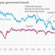 Image for article titled I see debt people: 10 scary economic charts for Halloween